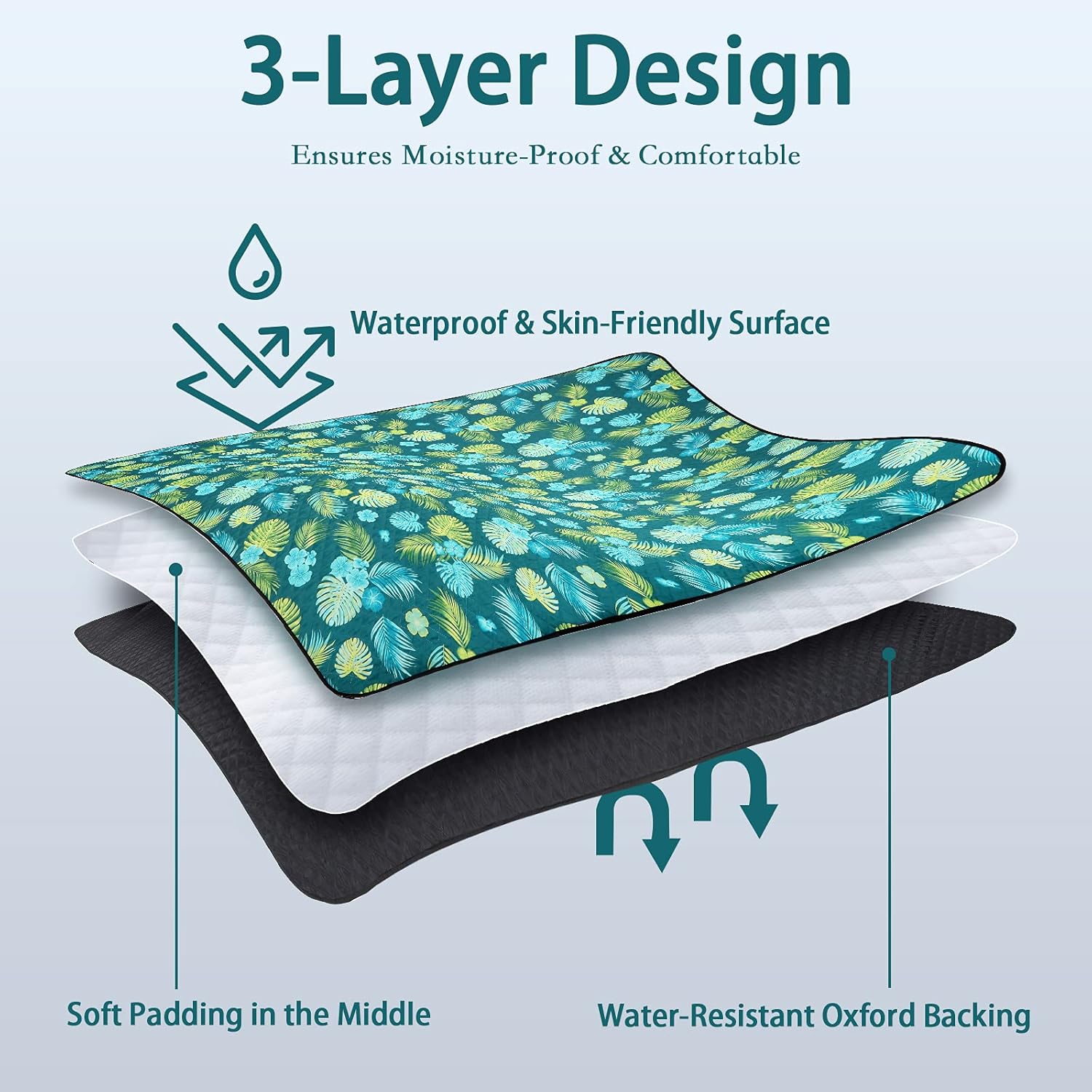 PY SUPER MODE Picnic Blankets Extra Large, Waterproof Foldable Outdoor Beach Blanket Oversized 83x79” Sandproof, 3-Layer Picnic Mat for Camping, Hiking, Travel, Park, Concerts