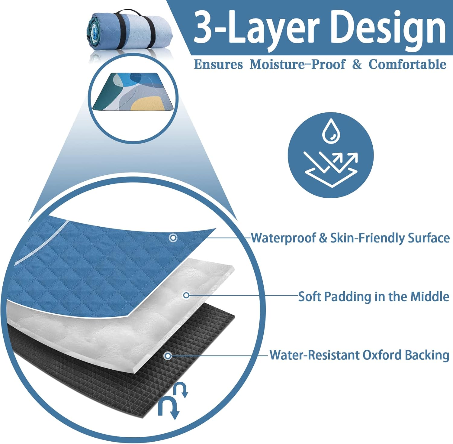 PY SUPER MODE Picnic Blankets Extra Large, Waterproof Foldable Outdoor Beach Blanket Oversized 83x79” Sandproof, 3-Layer Picnic Mat for Camping, Hiking, Travel, Park, Concerts